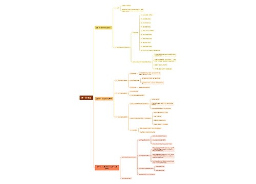 现代汉语绪论思维脑图