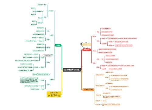 会计要素的确认与计量思维导图