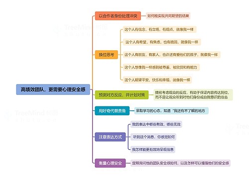 高绩效团队，更需要心理安全感思维导图