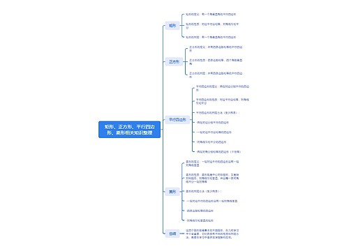 矩形、正方形、平行四边形、菱形相关知识整理_副本 矩形、正方形、平行四边形、菱形相关知识整理_副本