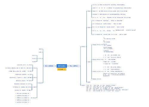 高中文言文思维导图