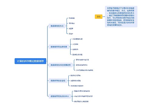 计算机科学概论数据储存