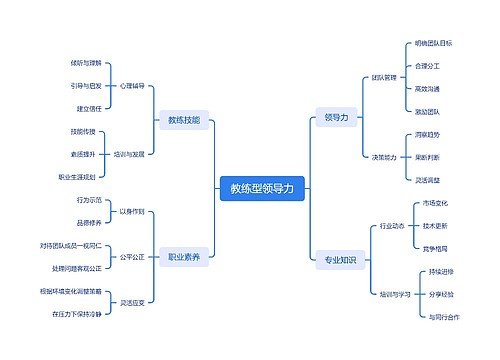 教练型领导力思维脑图思维导图