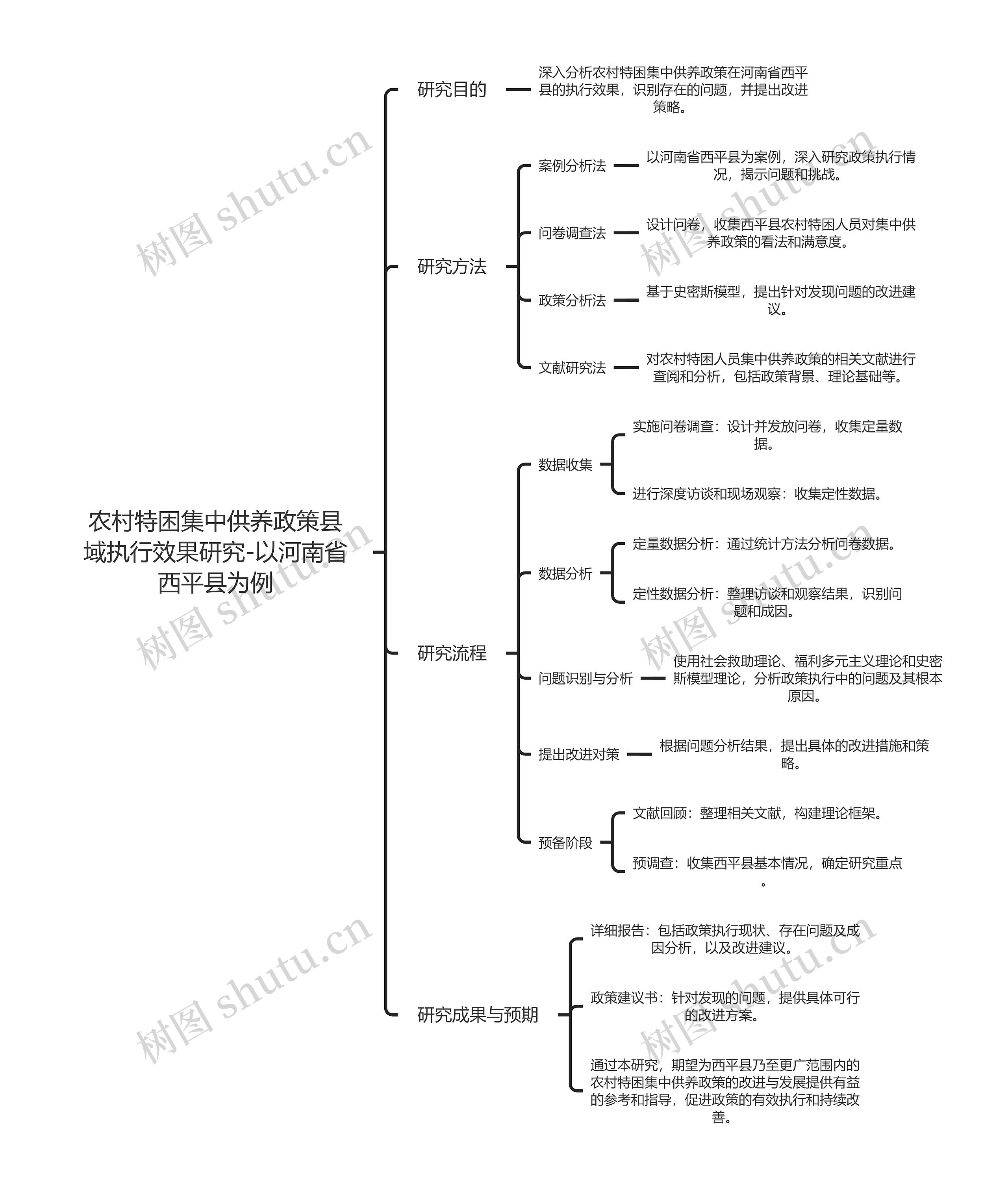 农村特困集中供养政策