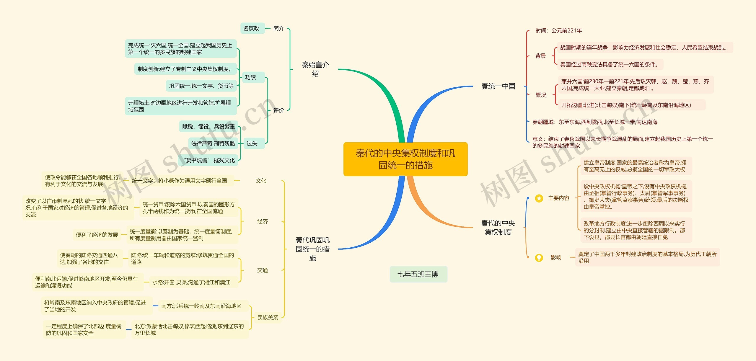 秦代的中央集权制度和巩固统一的措施