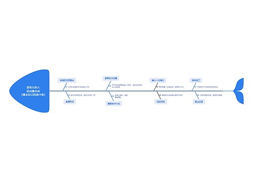 爱玩儿的人运动集合店（博主自己的迪卡侬）思维导图