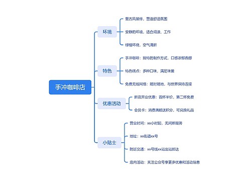 手冲咖啡店思维脑图思维导图