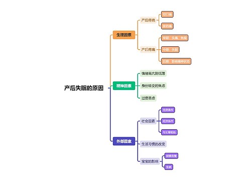 产后失眠的原因思维导图