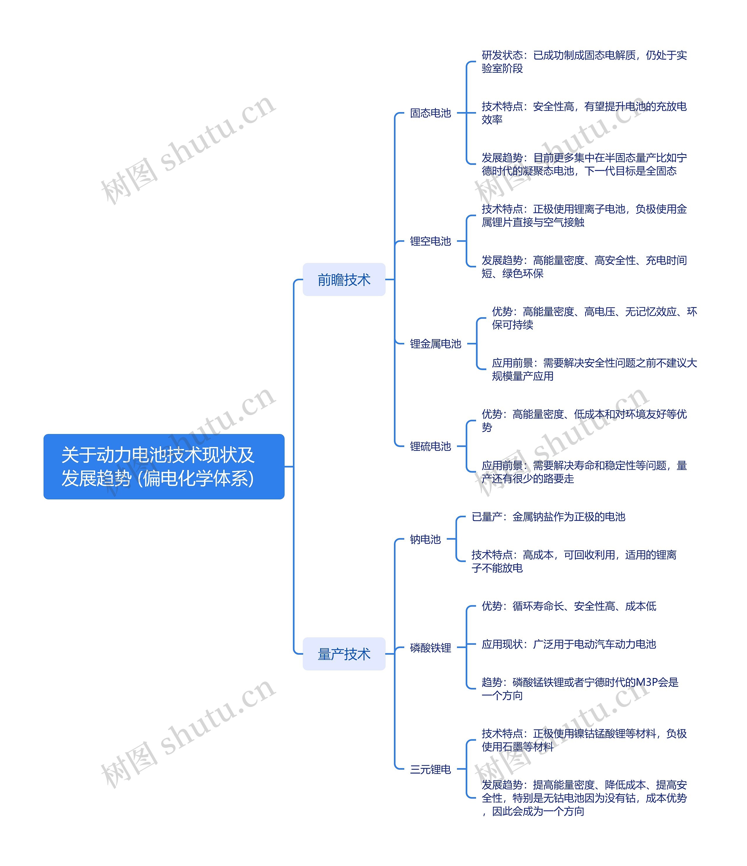 关于动力电池技术现状及发展趋势 (偏电化学体系)