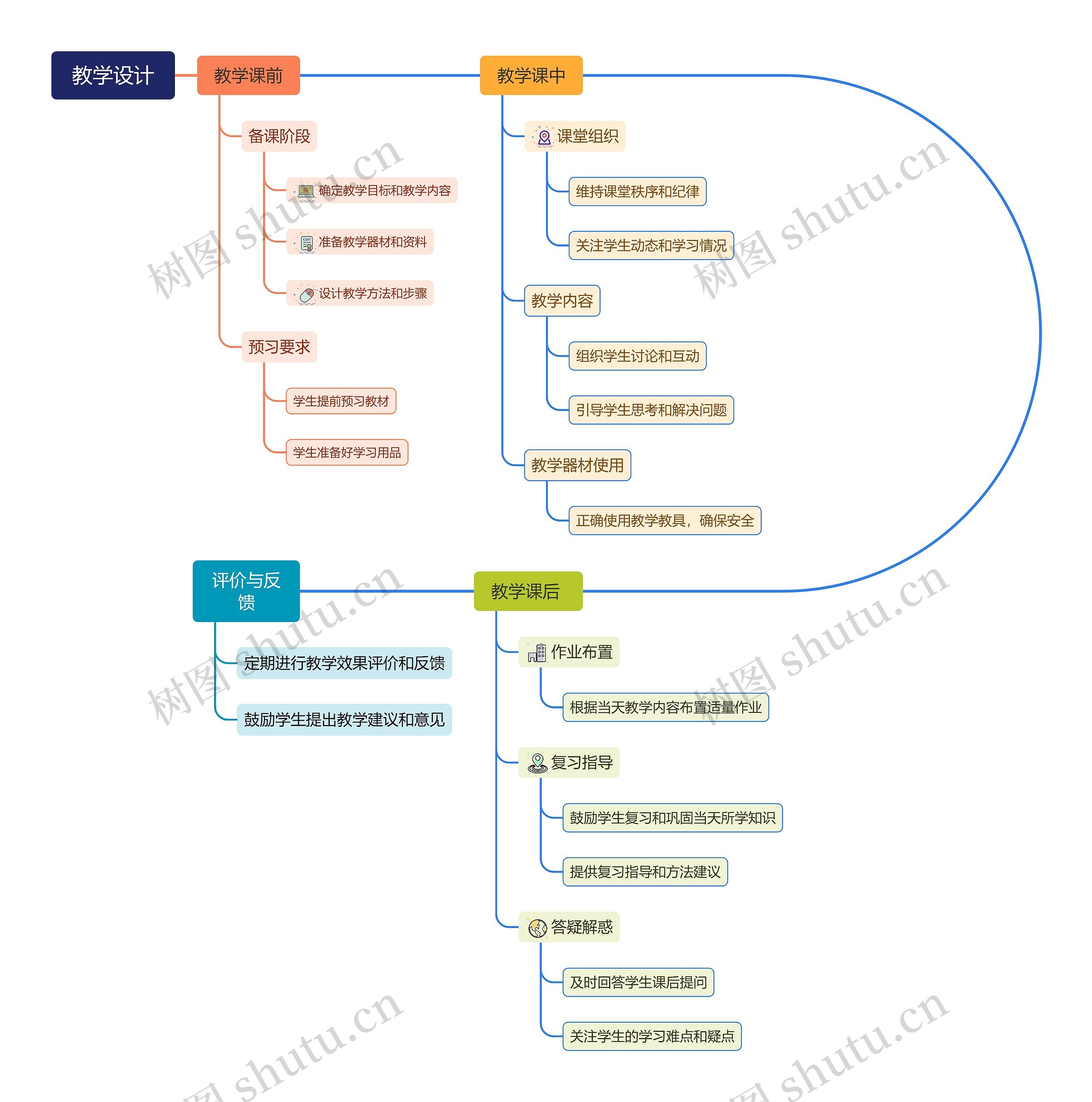 教学设计思维脑图