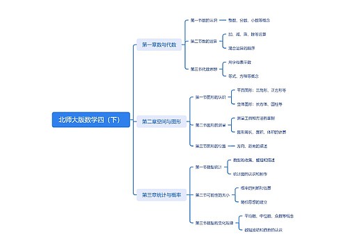 北师大版数学四（下）思维导图