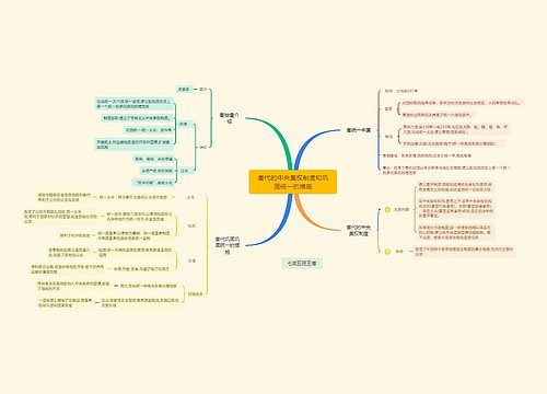 秦代的中央集权制度和巩固统一的措施思维导图