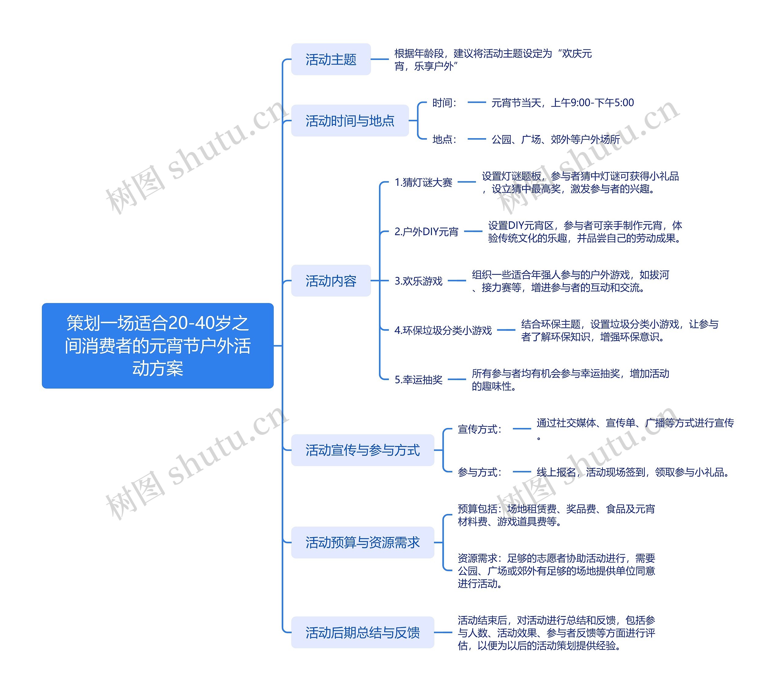 策划一场适合20-40岁之间消费者的元宵节户外活动方案