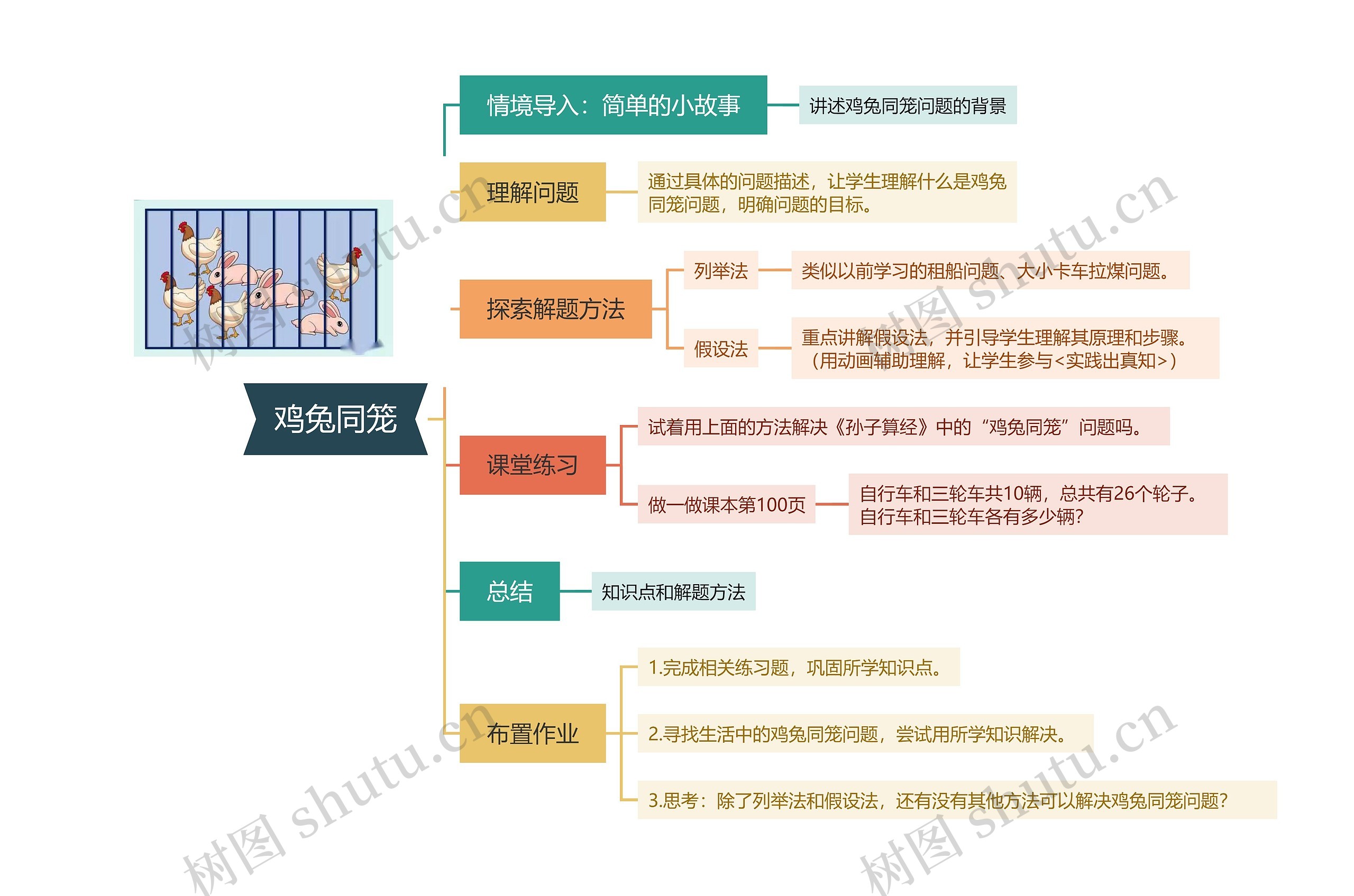 鸡兔同笼故事讲解