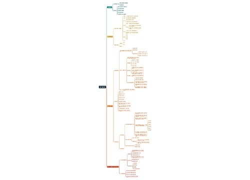 第三章文字概说思维脑图思维导图