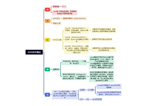 JAVA语言概述