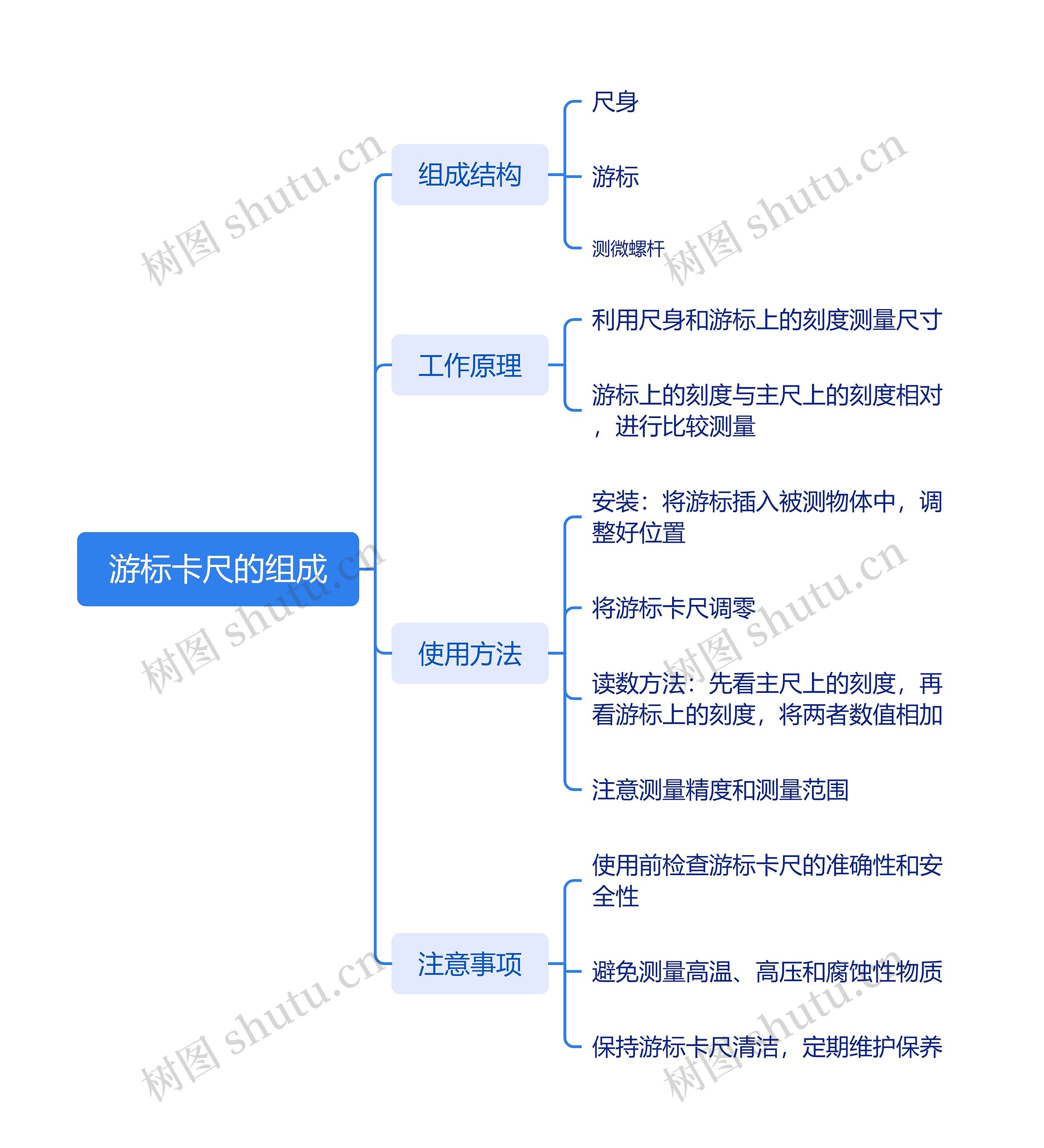 游标卡尺的组成思维导图