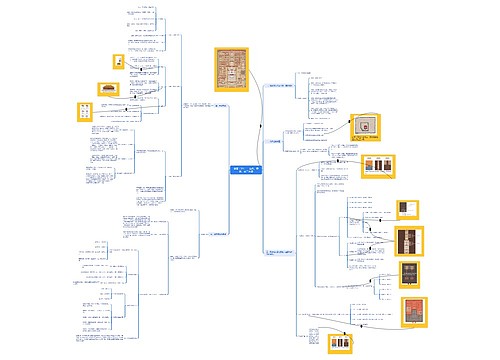 故宫（上）----由来、建筑、前三大殿思维导图