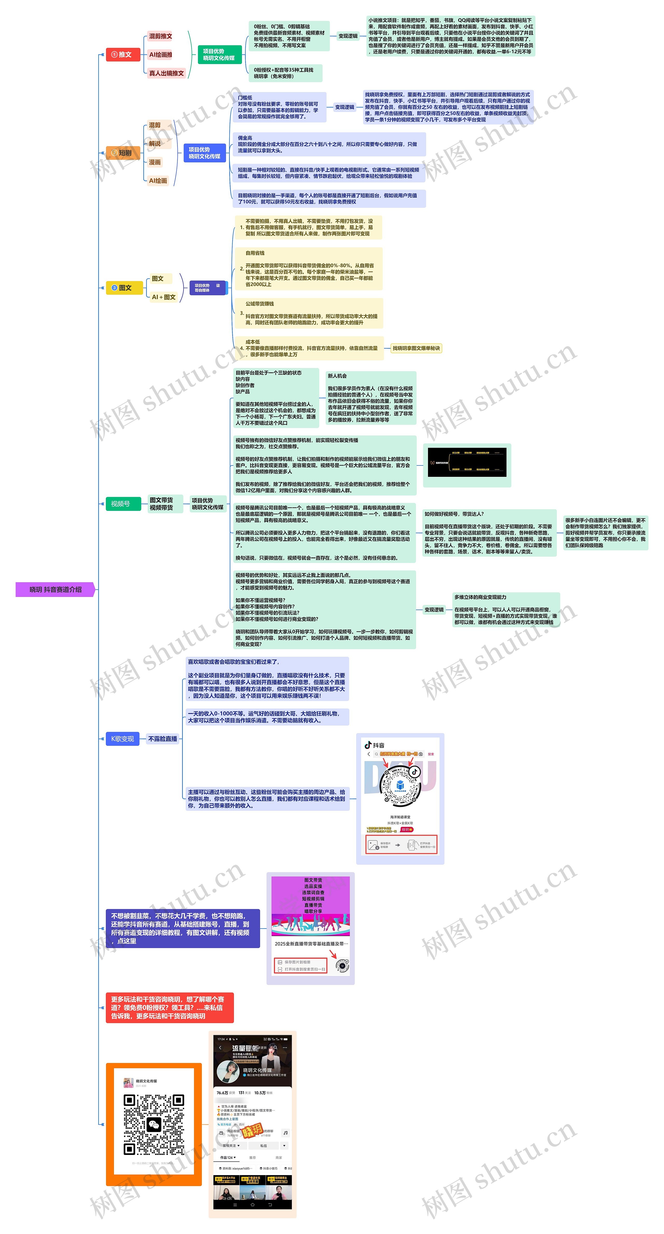 晓玥抖音赛道介绍思维导图