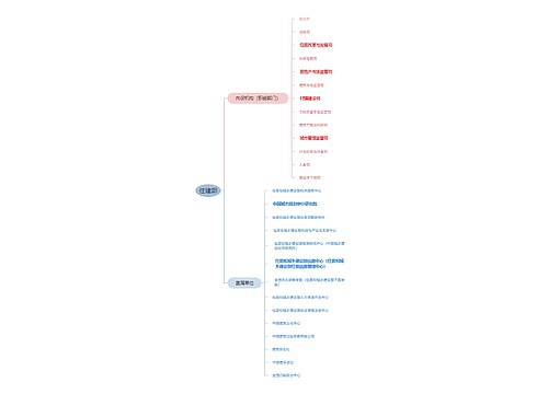 住建部思维脑图思维导图