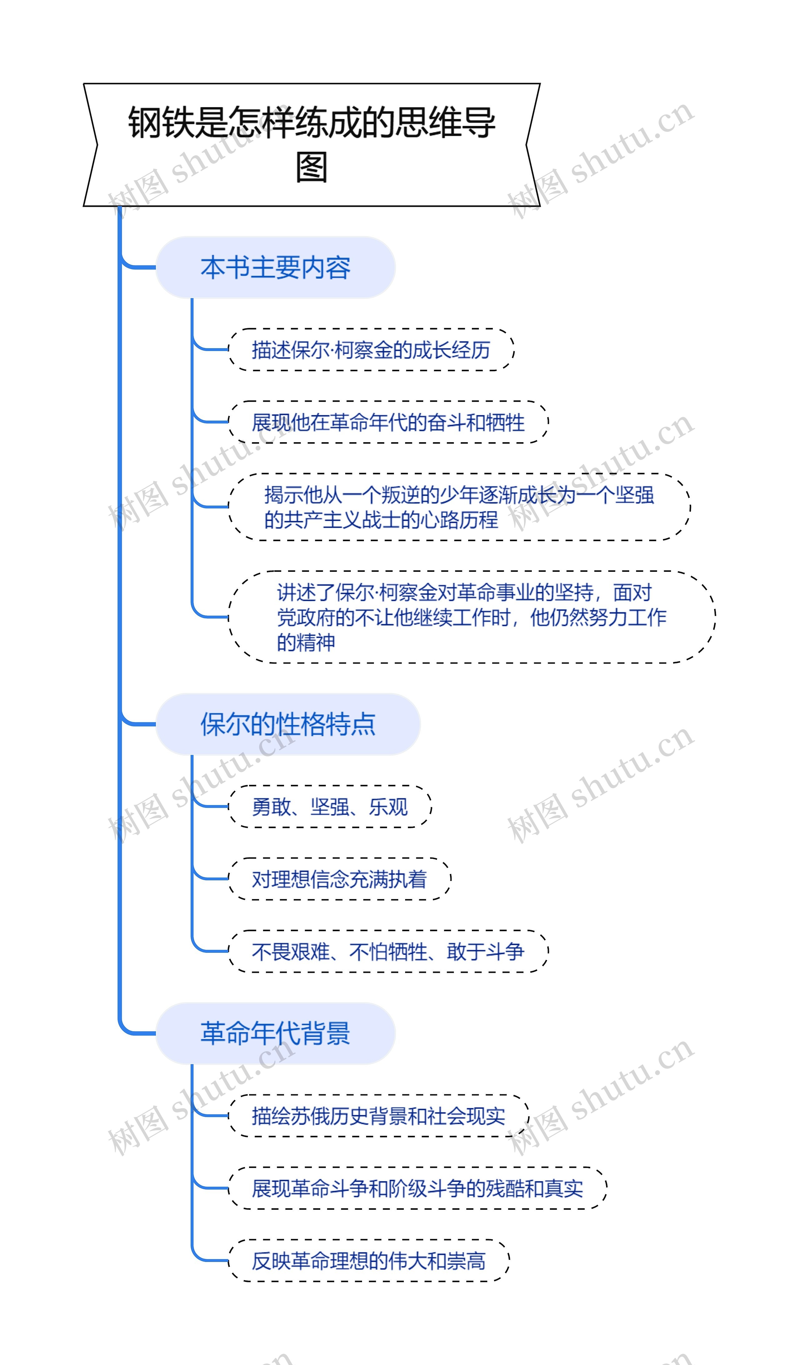 钢铁是怎样练成的思维导图