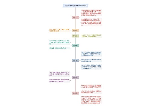 中国共产党的创建和大革命时期