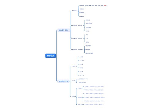 数字经济思维脑图
