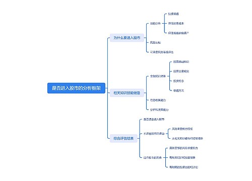 是否进入股市的分析框架思维导图