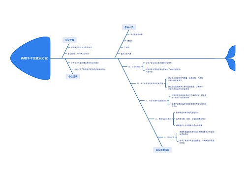 备用手术室建设方案思维导图