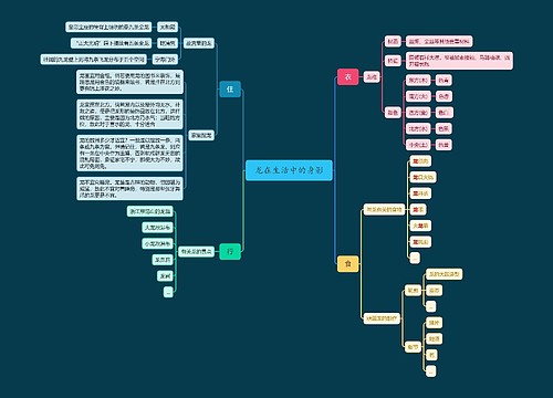 龙在生活中的身影思维导图