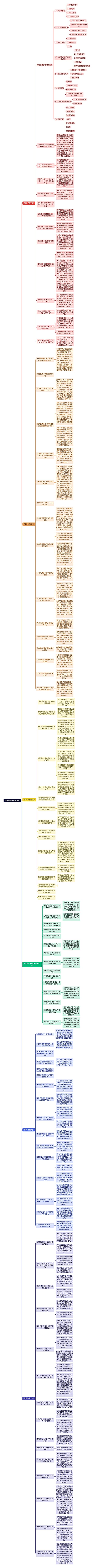 每天懂一点恋爱心理学