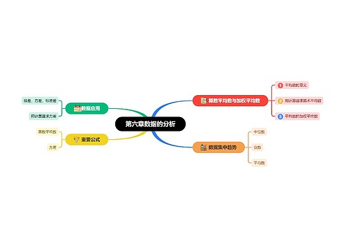 第六章数据的分析