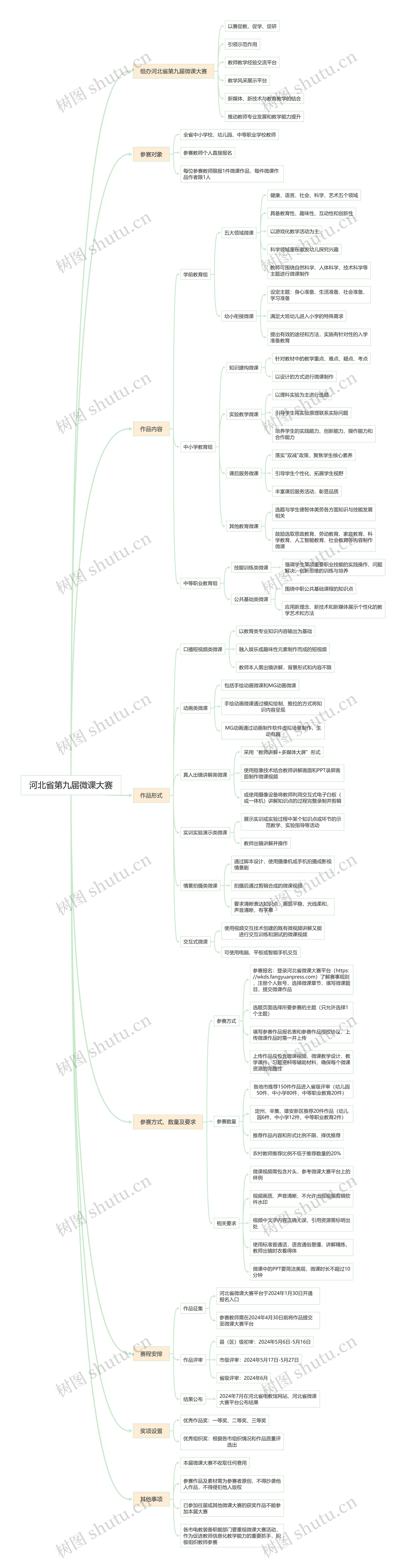 河北省第九届微课大赛