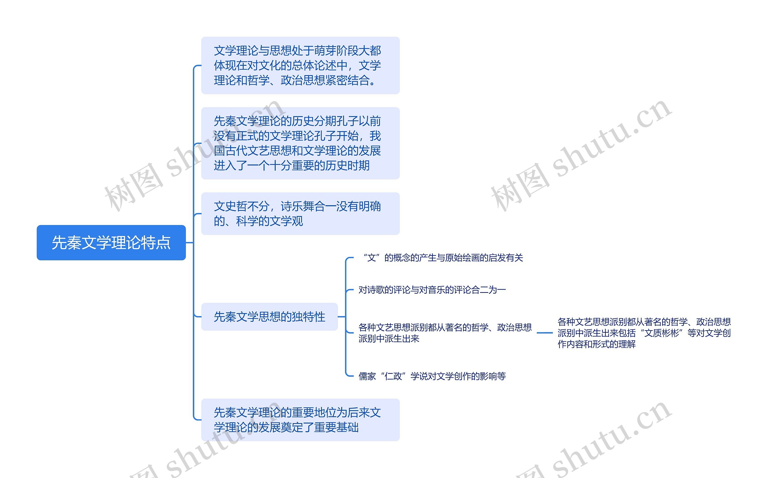 先秦文学理论特点