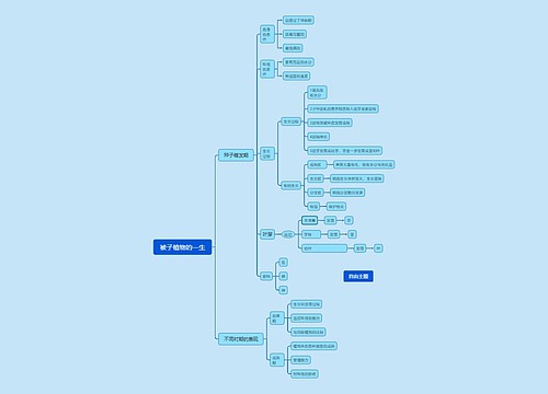 被子植物的一生思维脑图