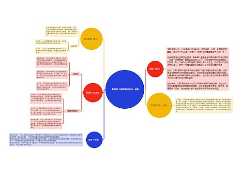 《事实》汉斯罗斯林五位一体图思维导图