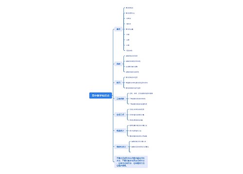 高中数学知识点思维脑图