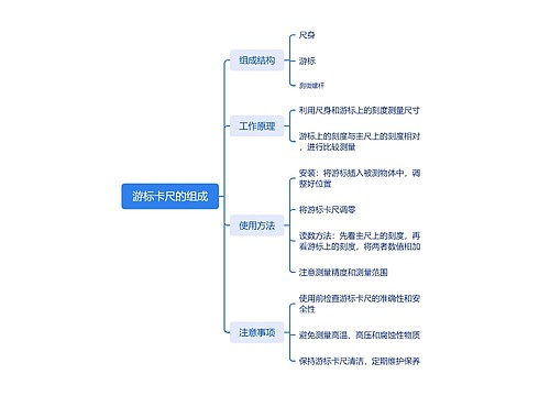 游标卡尺的组成