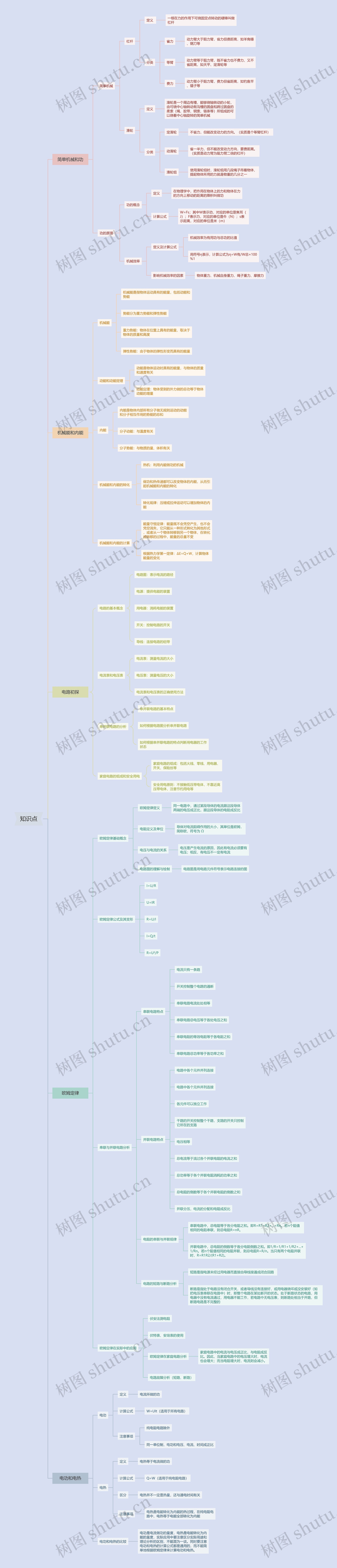 电路知识点思维导图高清图 电路知识点思维导图