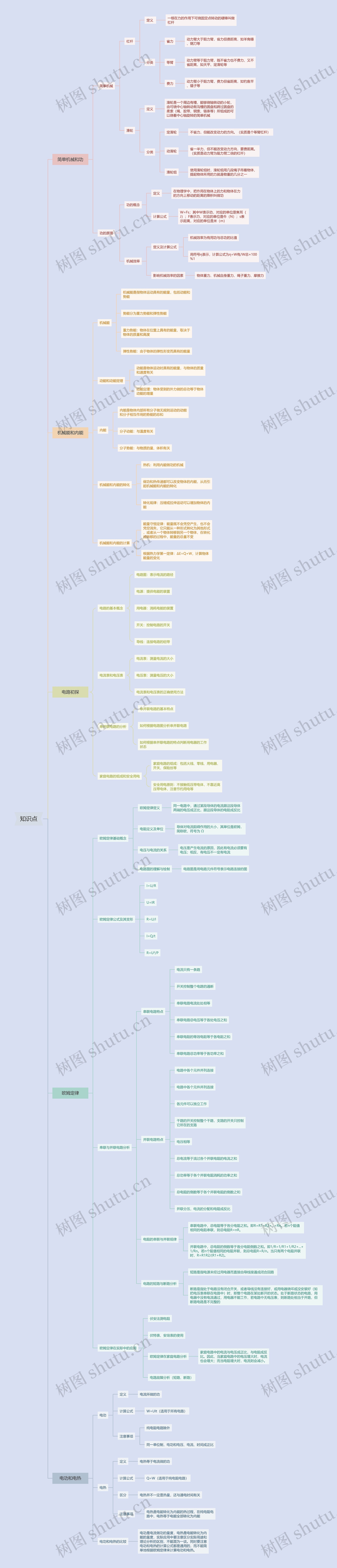 电路知识点思维导图