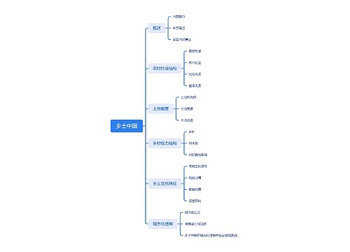 乡土中国思维脑图思维导图