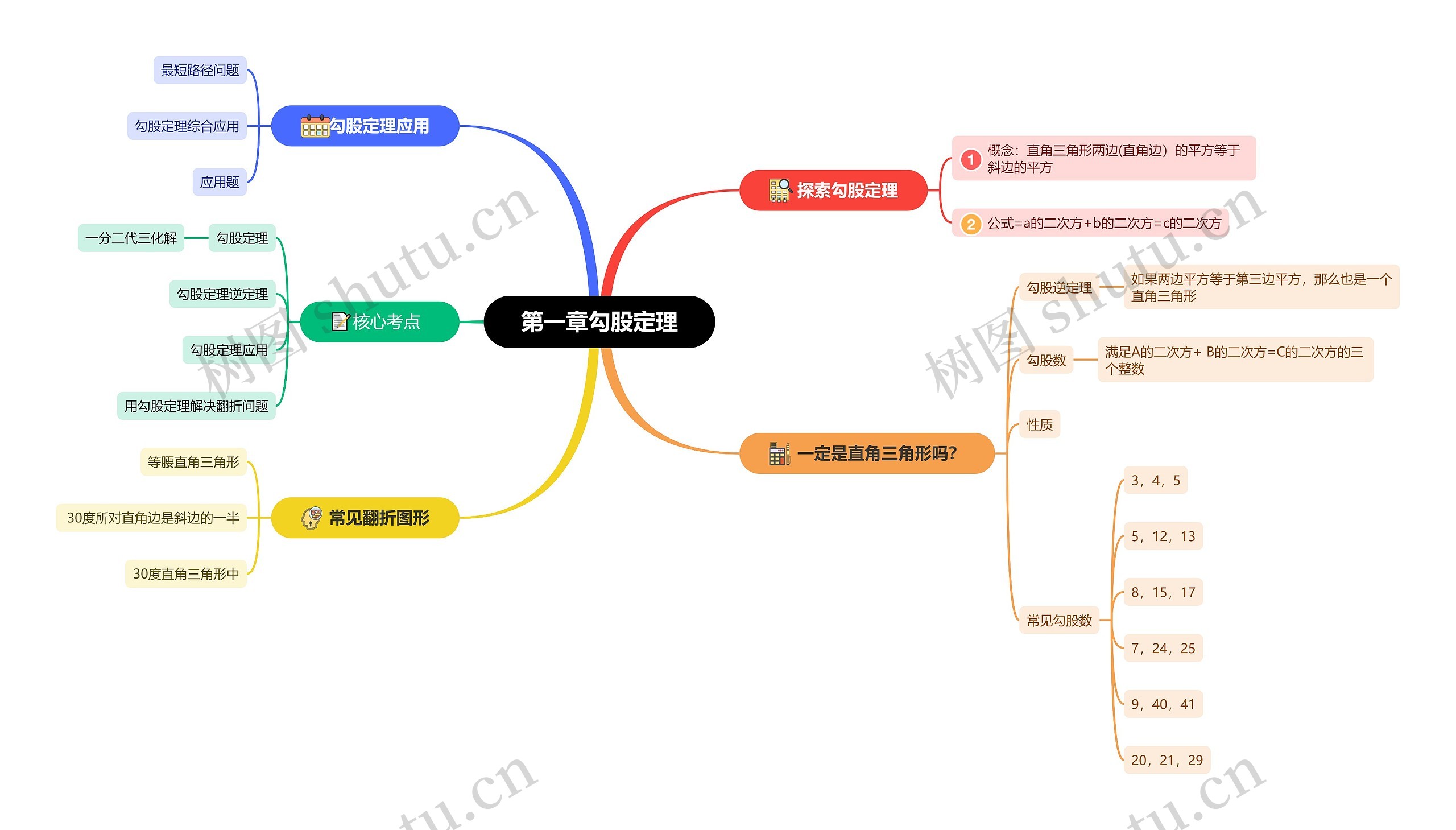 第一章勾股定理