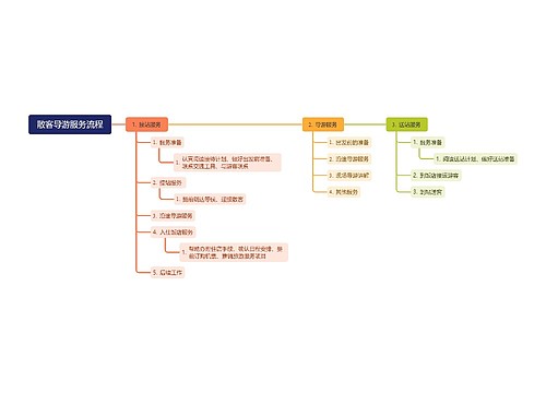散客导游服务流程