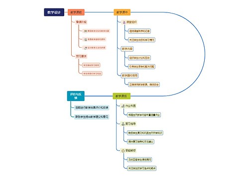 教学设计思维脑图