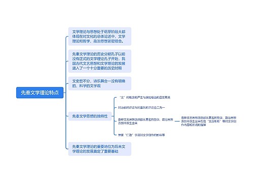 先秦文学理论特点思维导图