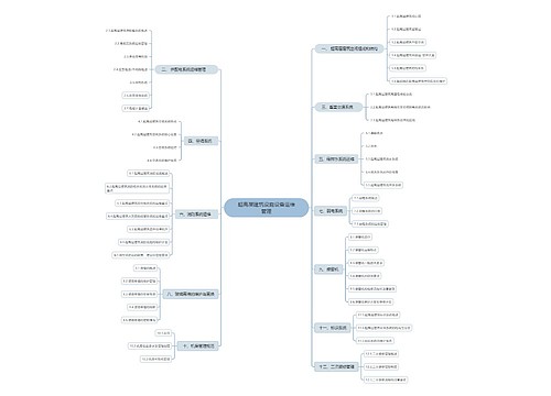 超高层建筑设施设备运维管理思维导图