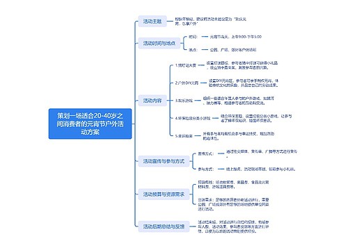 策划一场适合20-40岁之间消费者的元宵节户外活动方案思维导图