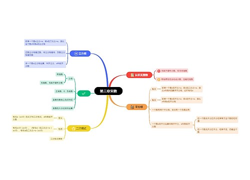 第三章实数思维脑图思维导图