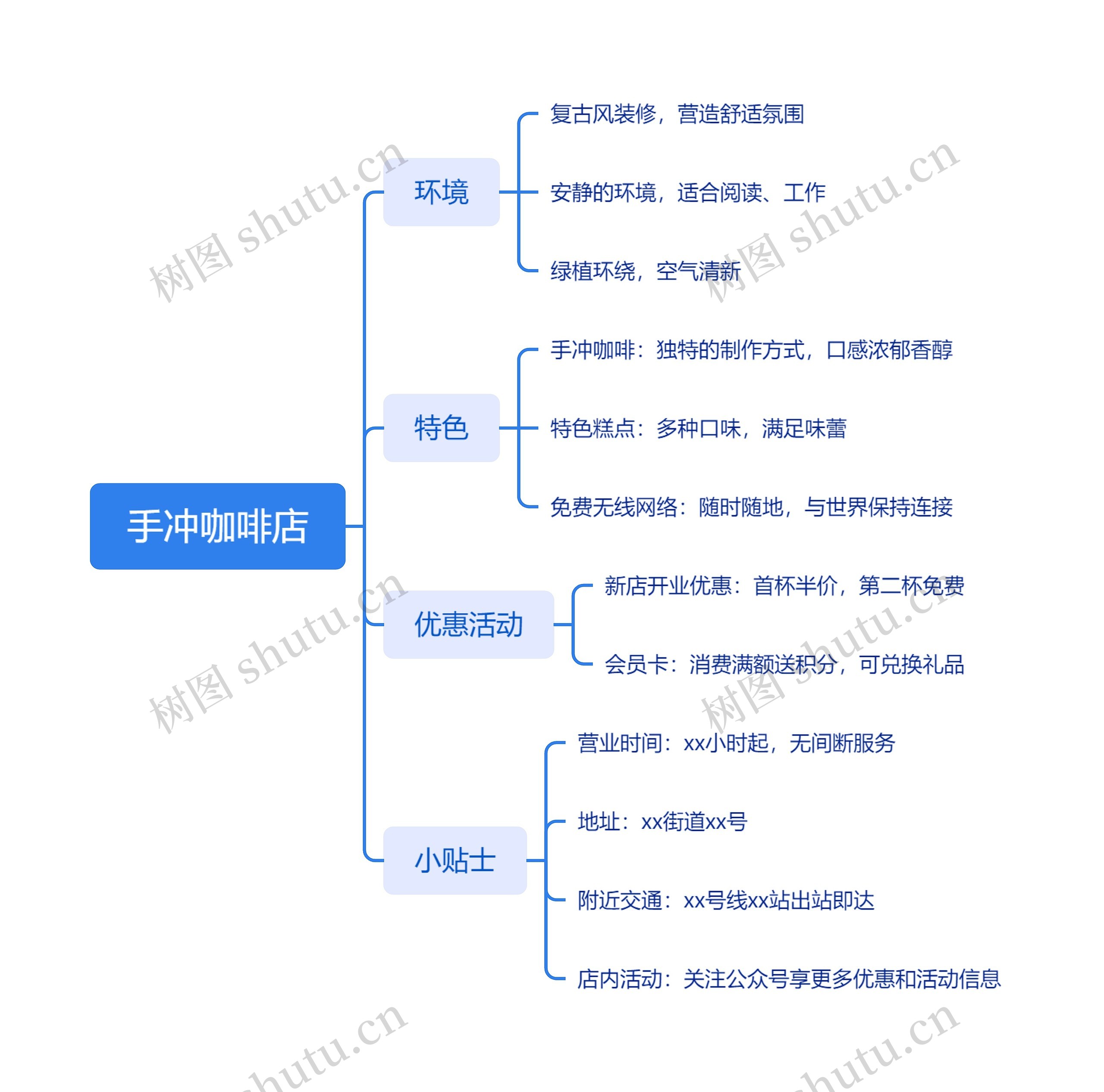 手冲咖啡店思维导图