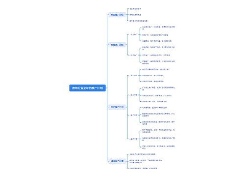 教培行业全年的推广计划思维导图